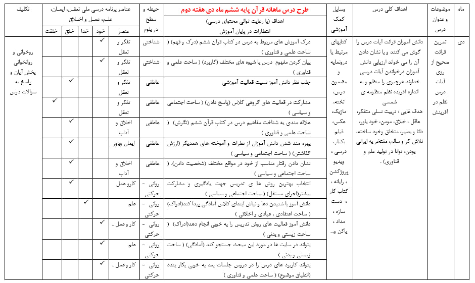 دانلود طرح درس ماهانه قرآن ششم دبستان